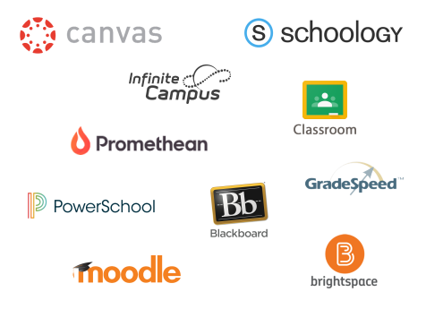 ITS Learning, Schoology, Canvas, Google Classroom, Moodle, D2L Brightspace